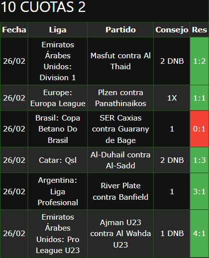 boletas de apuestas ganadoras